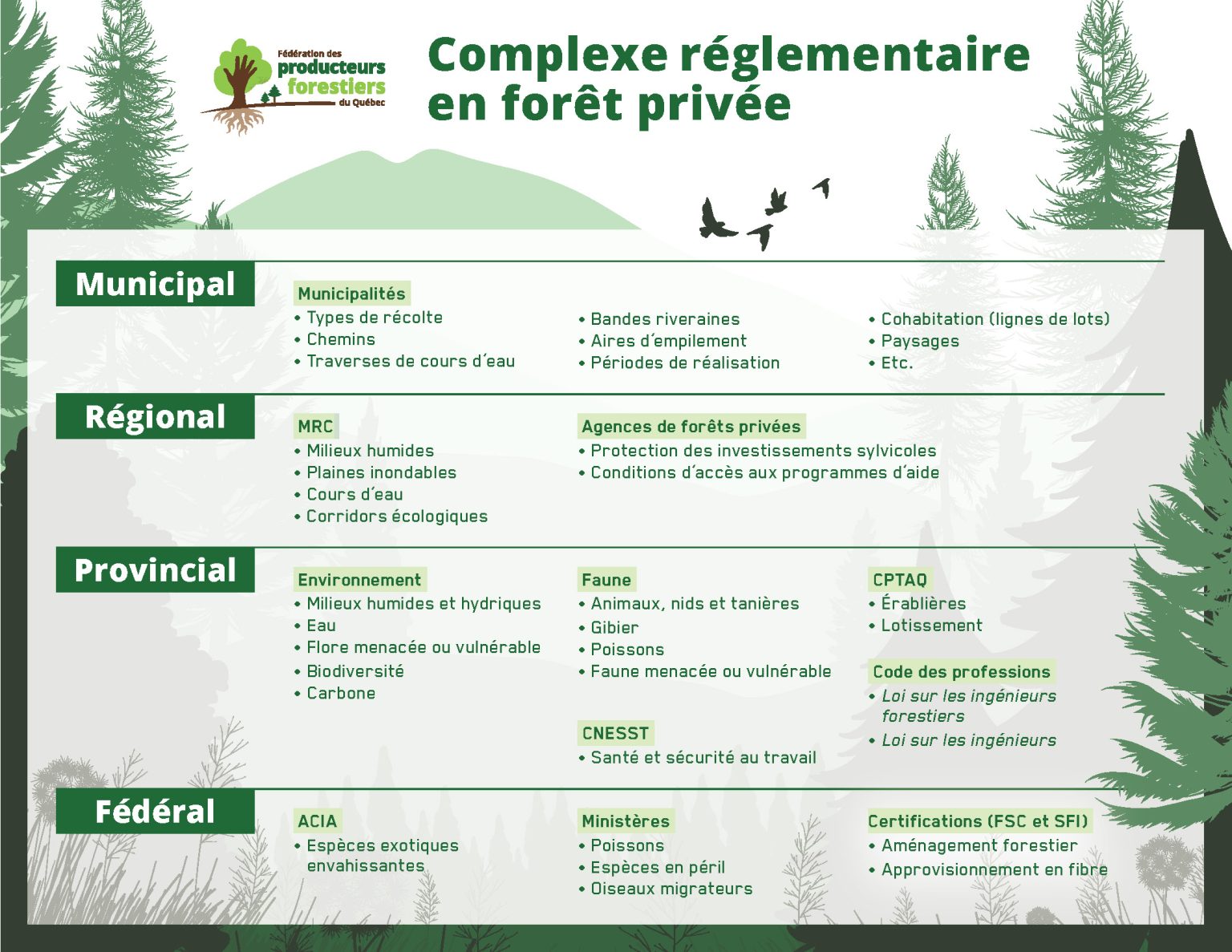 La consultation des propriétaires forestiers - Fédération des