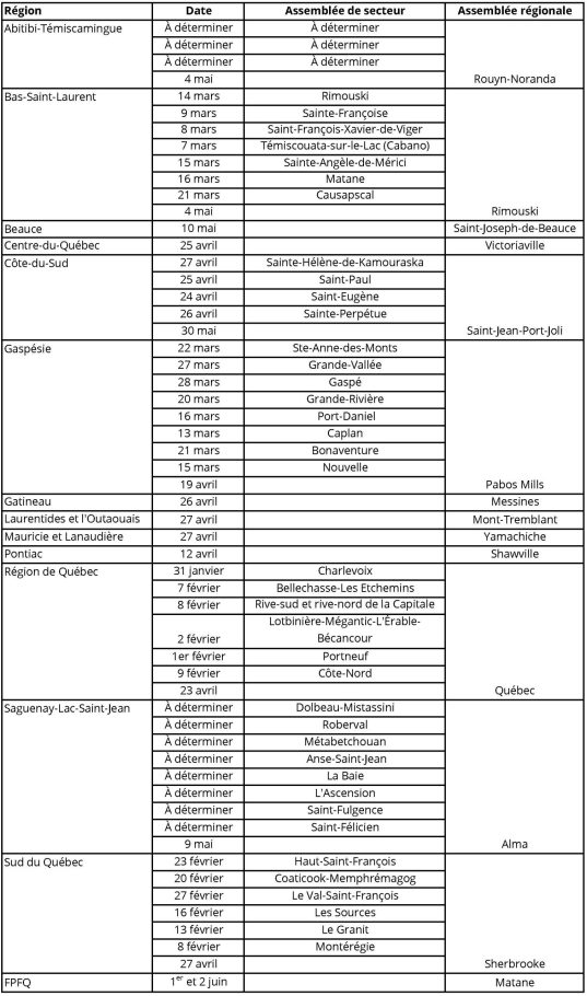 Compilation assemblees des regions