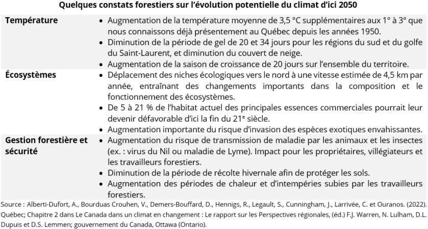 Tableau-constats-evolution-potentielle-climat-2050